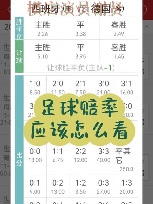 世界杯买球网站赔率变化怎么看更合理一文看懂