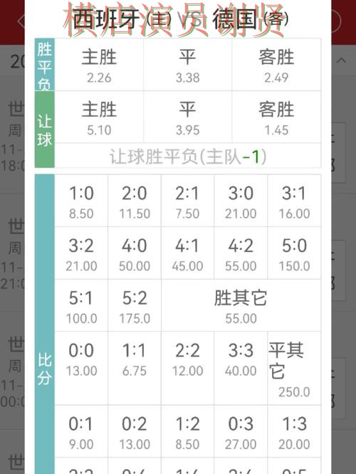世界杯买球网站赔率变化怎么看更合理一文看懂